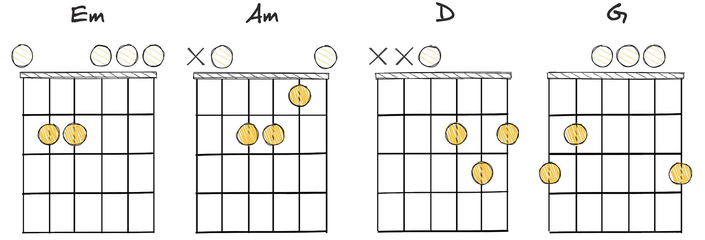 iii-vi-II-V (3-6-2-5) chords diagram