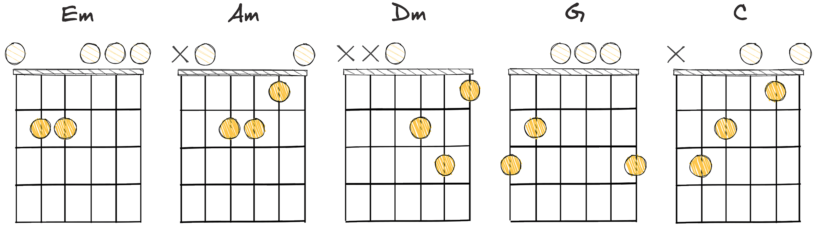 iii - vi - ii - V - I (3 - 6 - 2 - 5 - 1) chords diagram