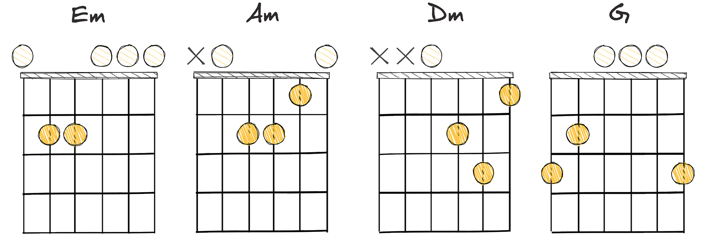 iii - vi - ii - V (3 – 6 – 2 – 5) chords diagram