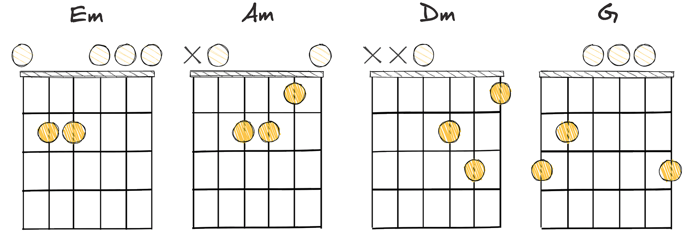 iii-vi-ii-V (3-6-2-5) chords diagram