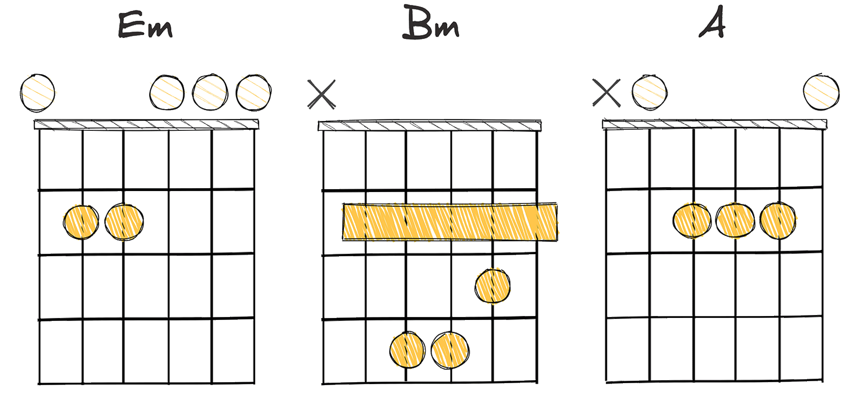 ii-vi-V (2-6-5) chords diagram