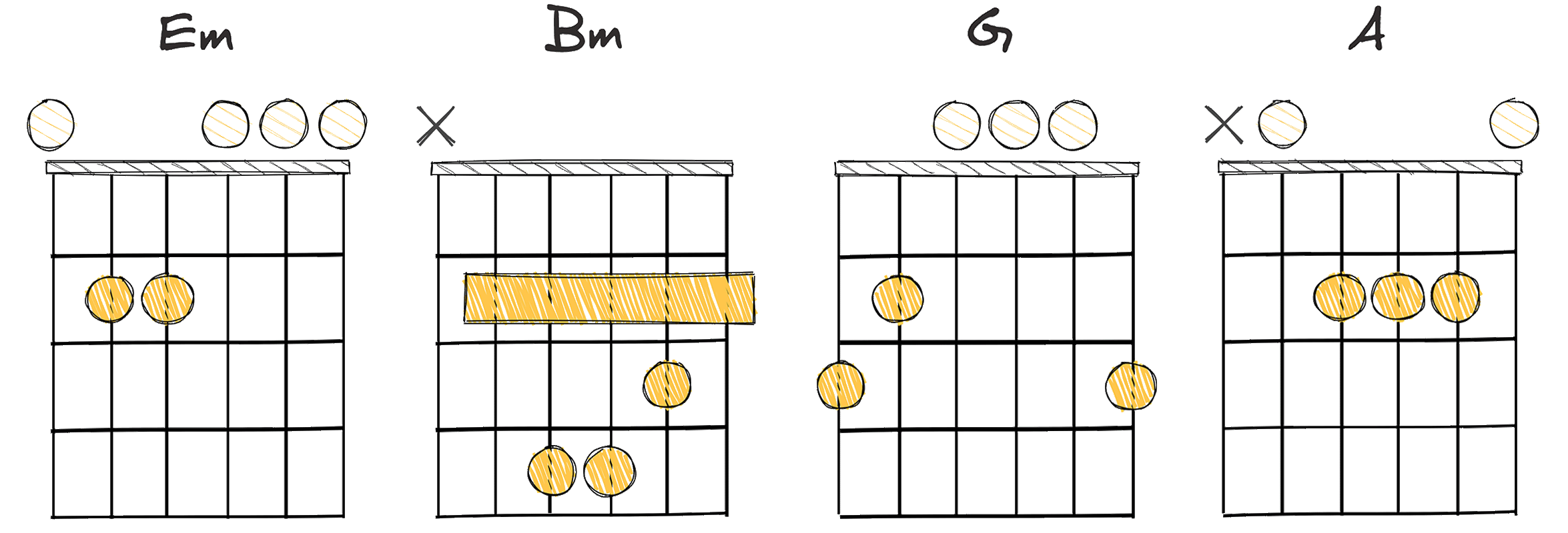 ii-vi-IV-V (2-6-4-5) chords diagram