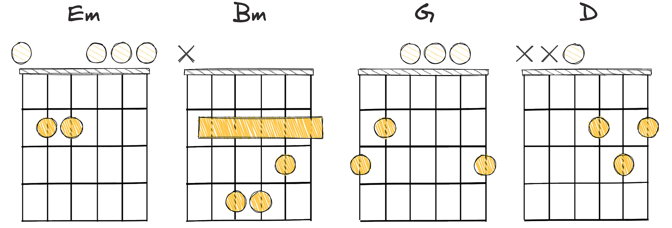 ii-vi-IV-I (2-6-4-1) chords diagram