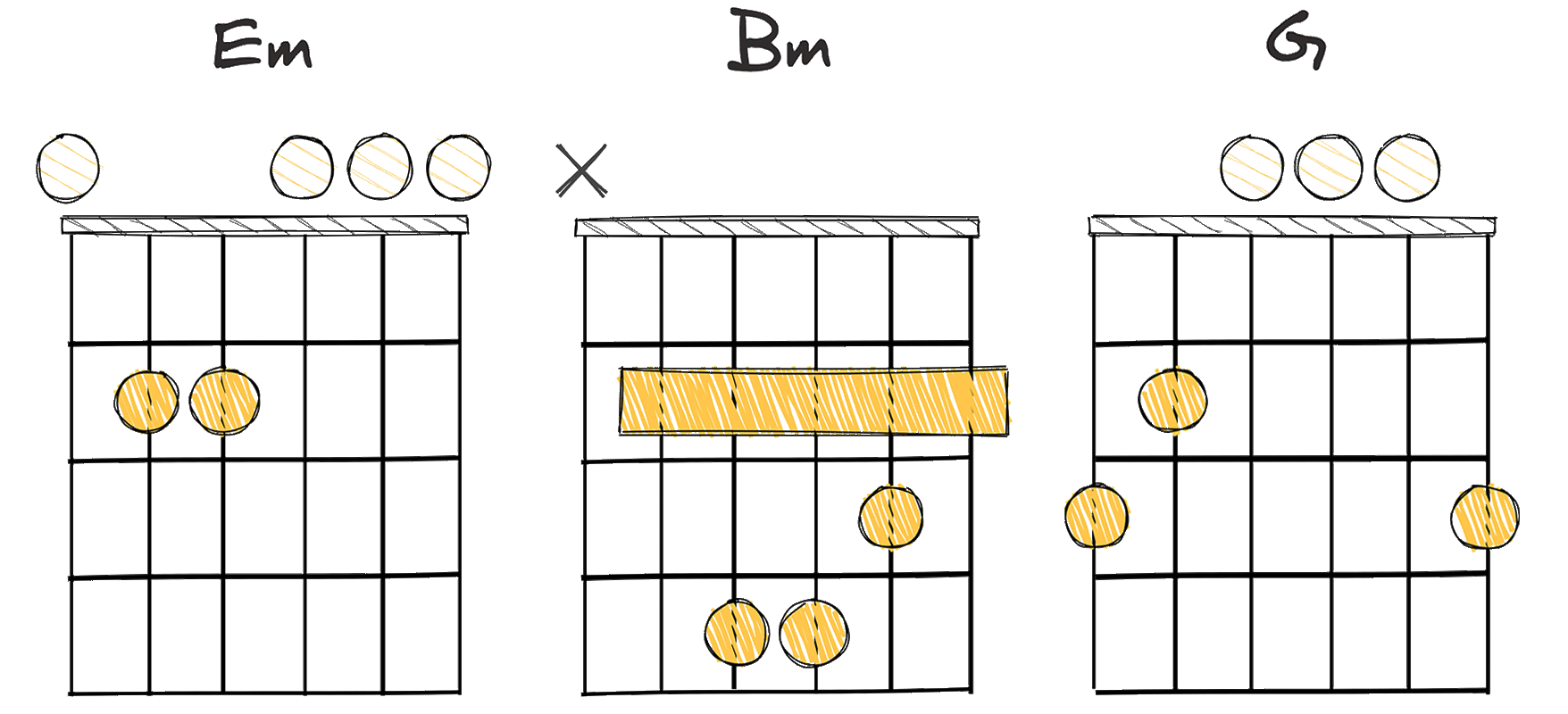 ii-vi-IV (2-6-4) chords diagram