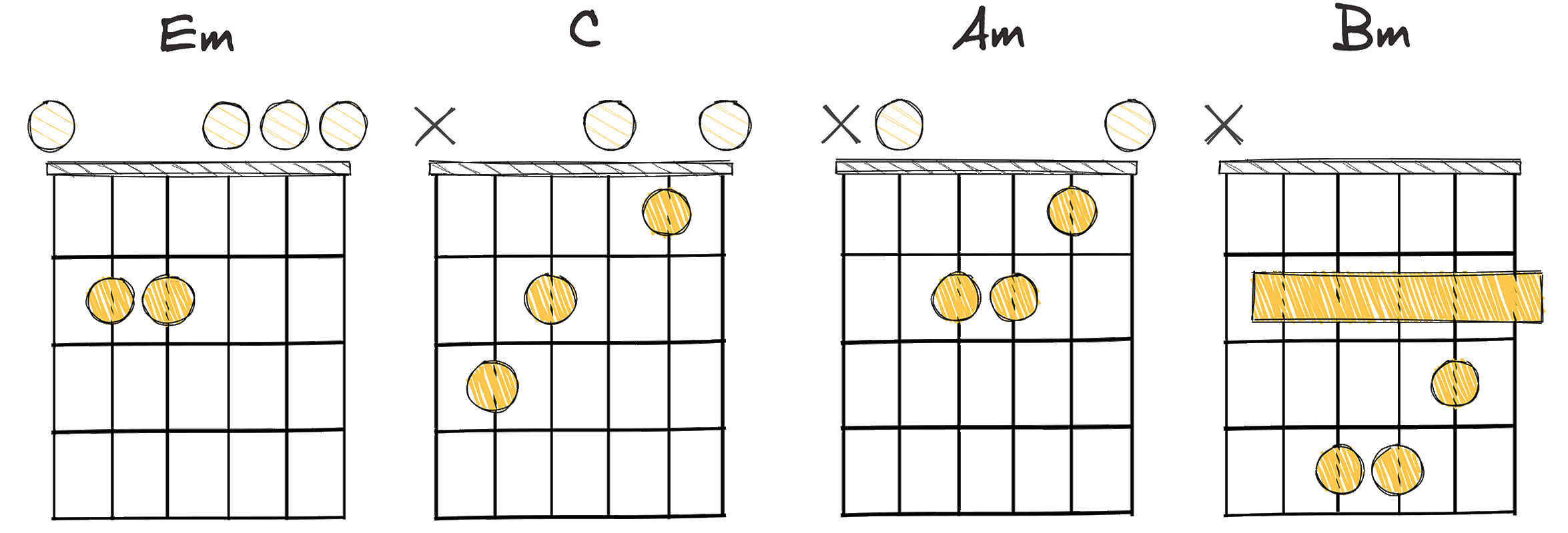 i - VI - iv - v (1-6-4-5) chords diagram