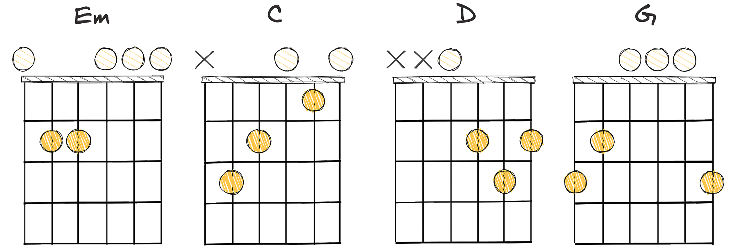 vi-IV-V-I (6-4-5-1) chords diagram