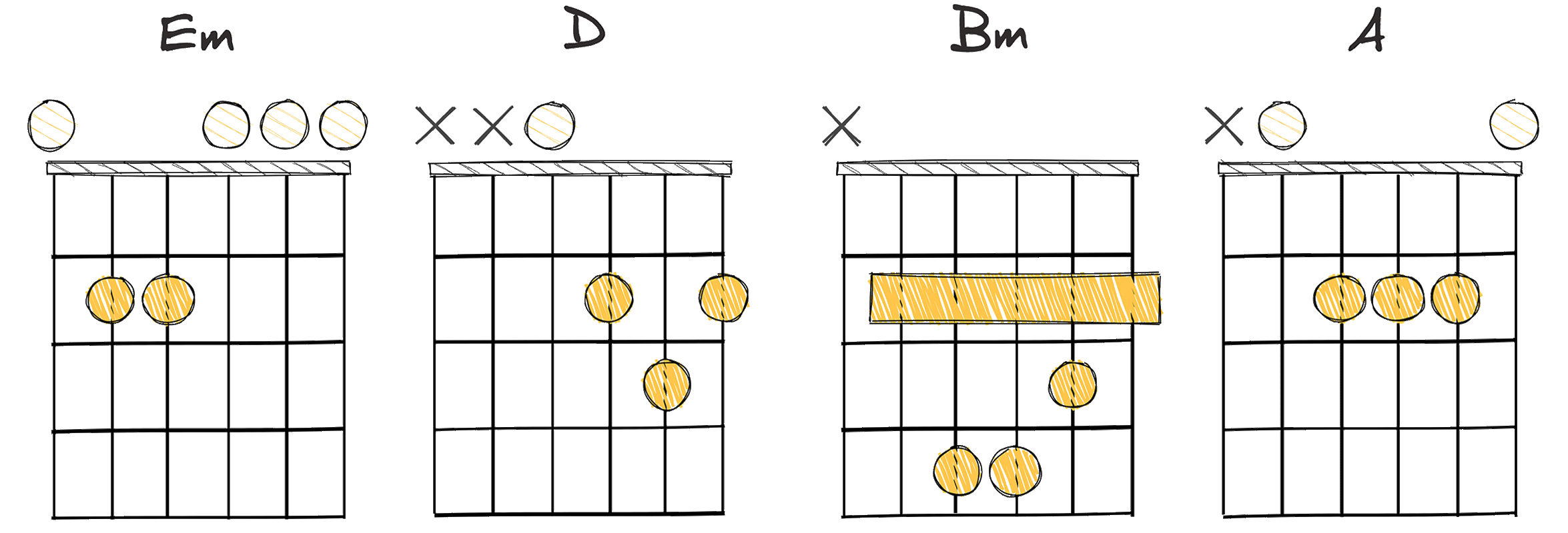 ii-I-vi-V (2-1-6-5) chords diagram
