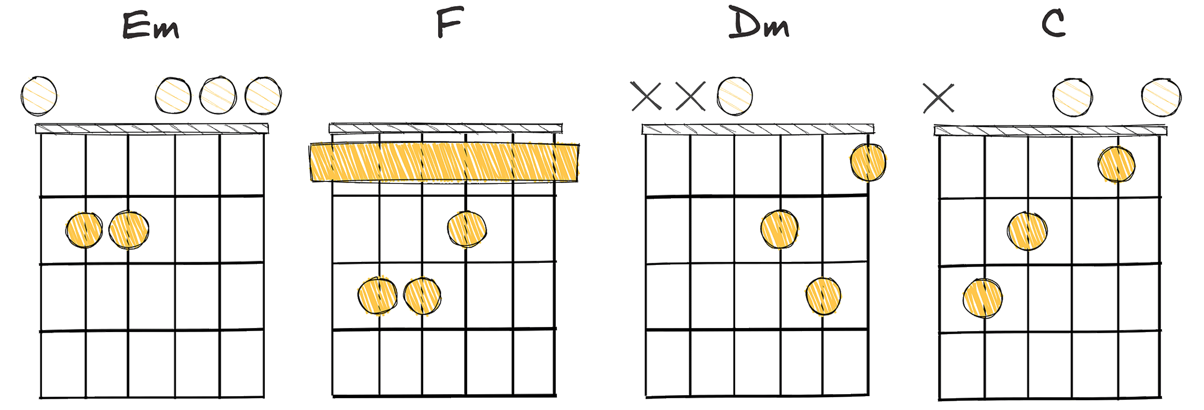 iii - IV - ii - I (3 - 4 - 2 - 1) chords diagram