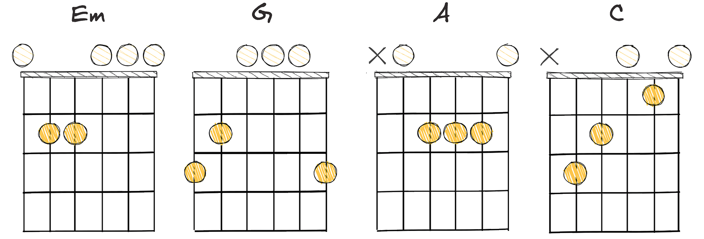 ii - IV - V - ♭VII (2-4-5-♭7) chords diagram