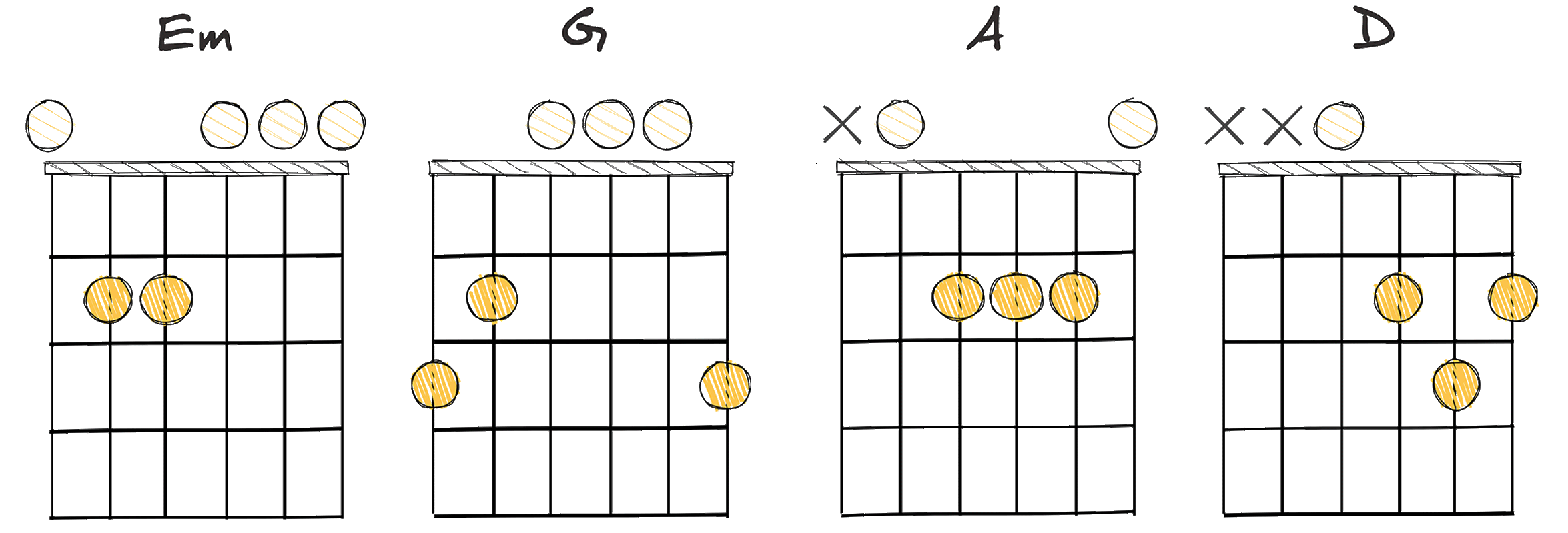 ii-IV-V-I (2-4-5-1) chords diagram