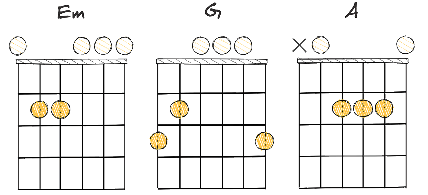 ii-IV-V (2-4-5) chords diagram