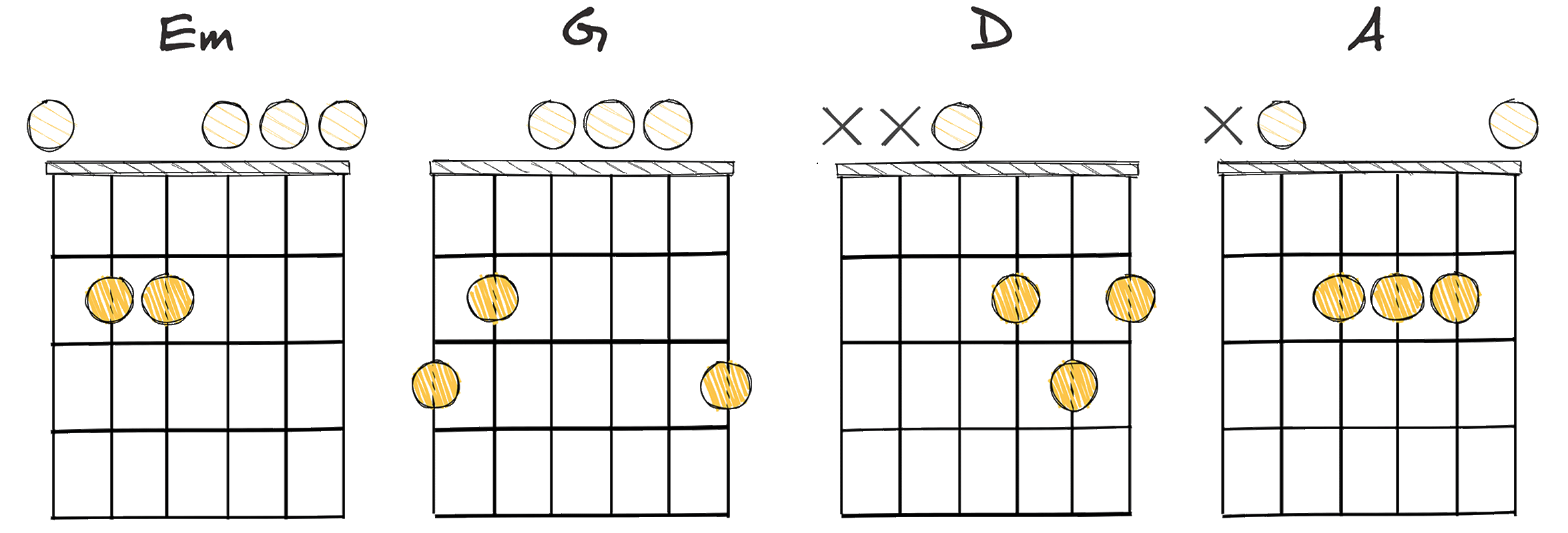 ii-IV-I-V (2-4-1-5) chords diagram