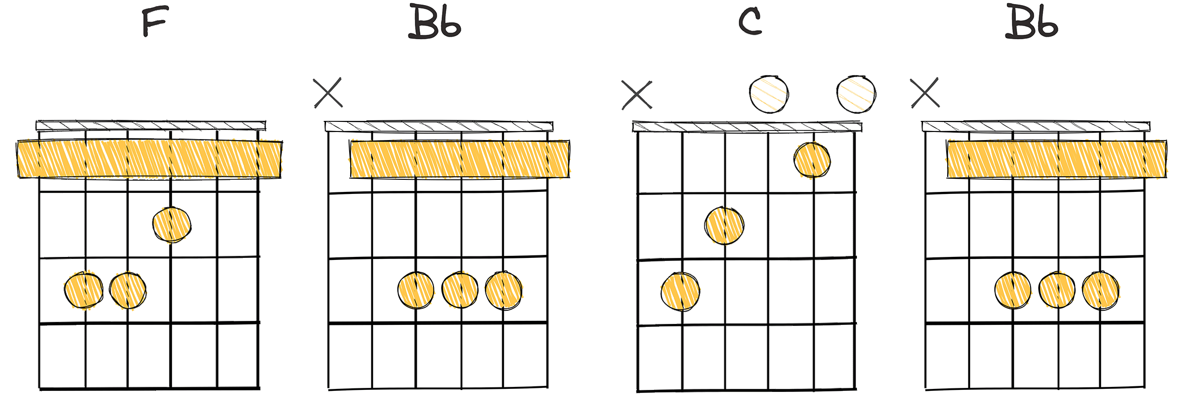 I-IV-V-IV (1-4-5-4) chords diagram