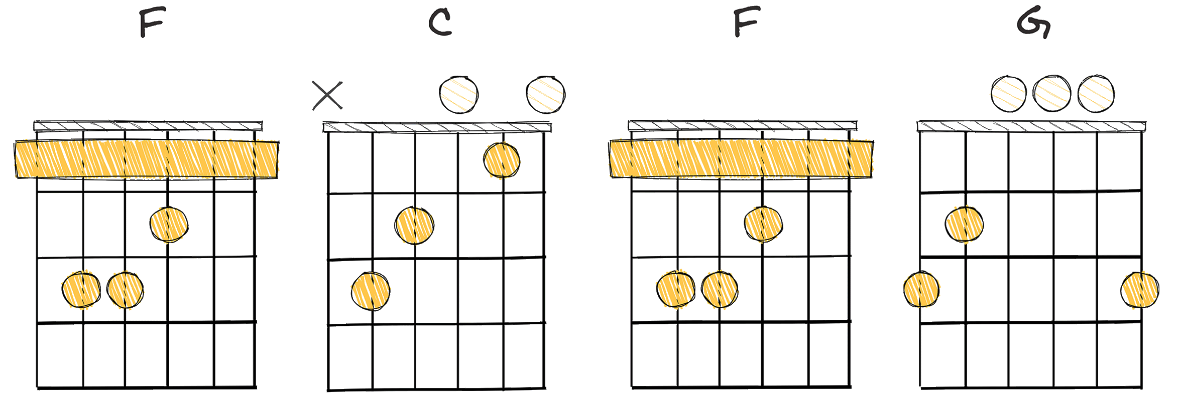 IV - I - IV - V (4-1-4-5) chords diagram