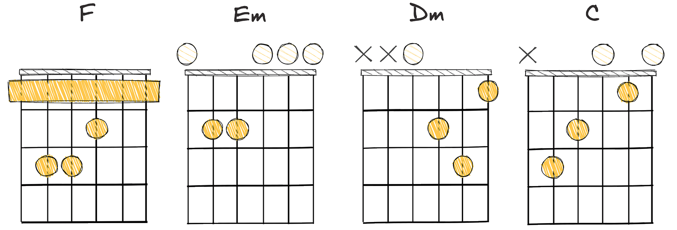 VI-v-iv-III (6-5-4-3) chords diagram