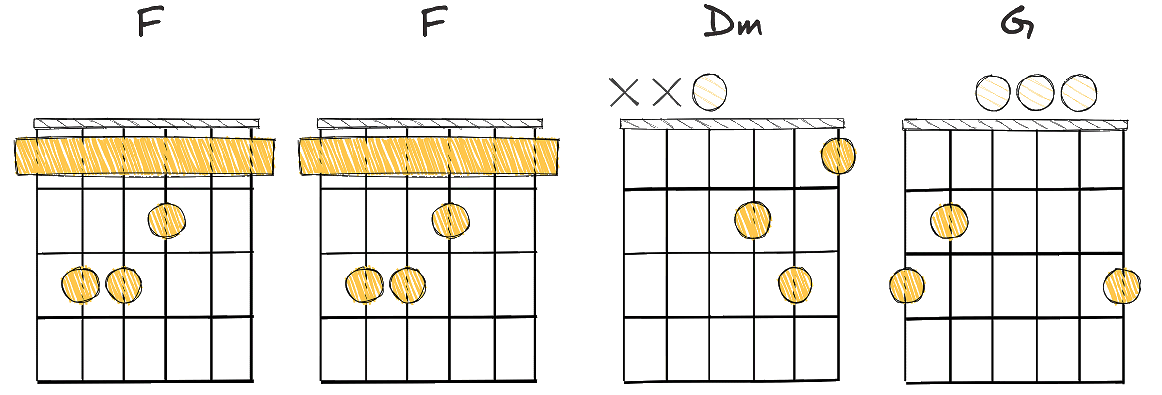 IV-IV-ii-V (4-4-2-5) chords diagram