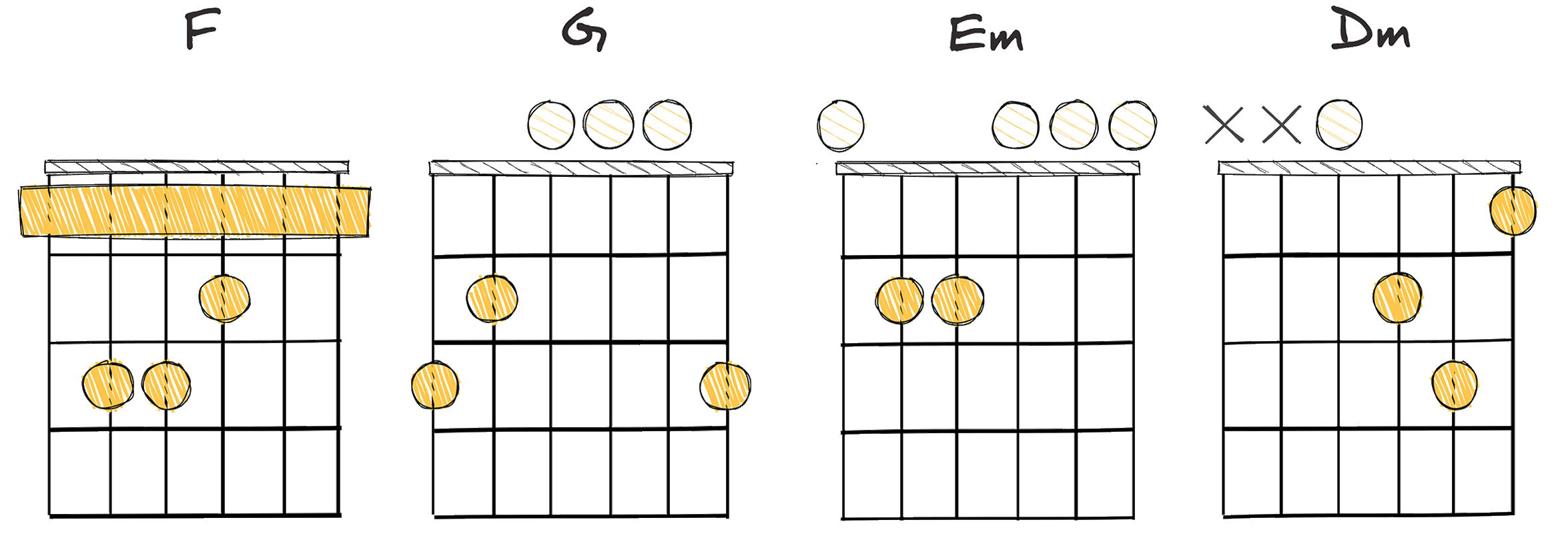 IV - V - iii - ii (4 - 5 - 3 - 2) chords diagram