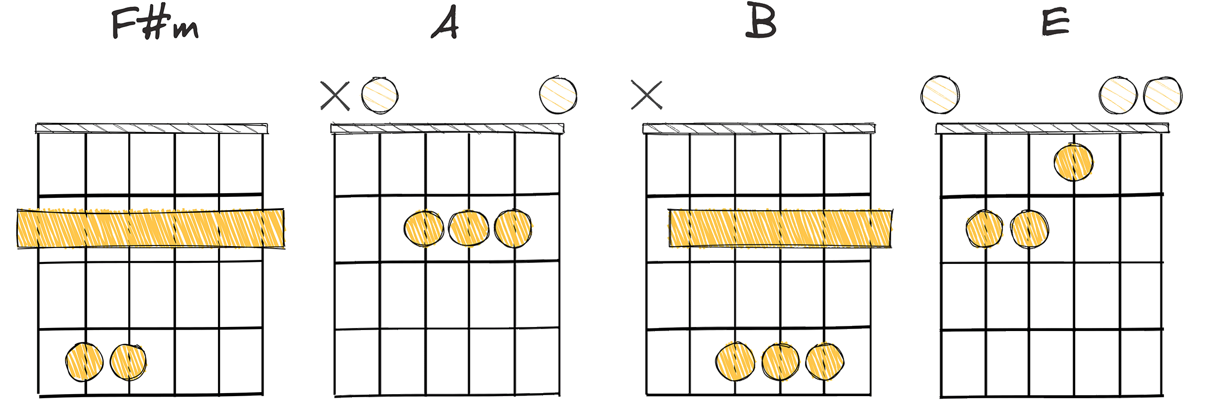 ii-IV-V-I (2-4-5-1) chords diagram