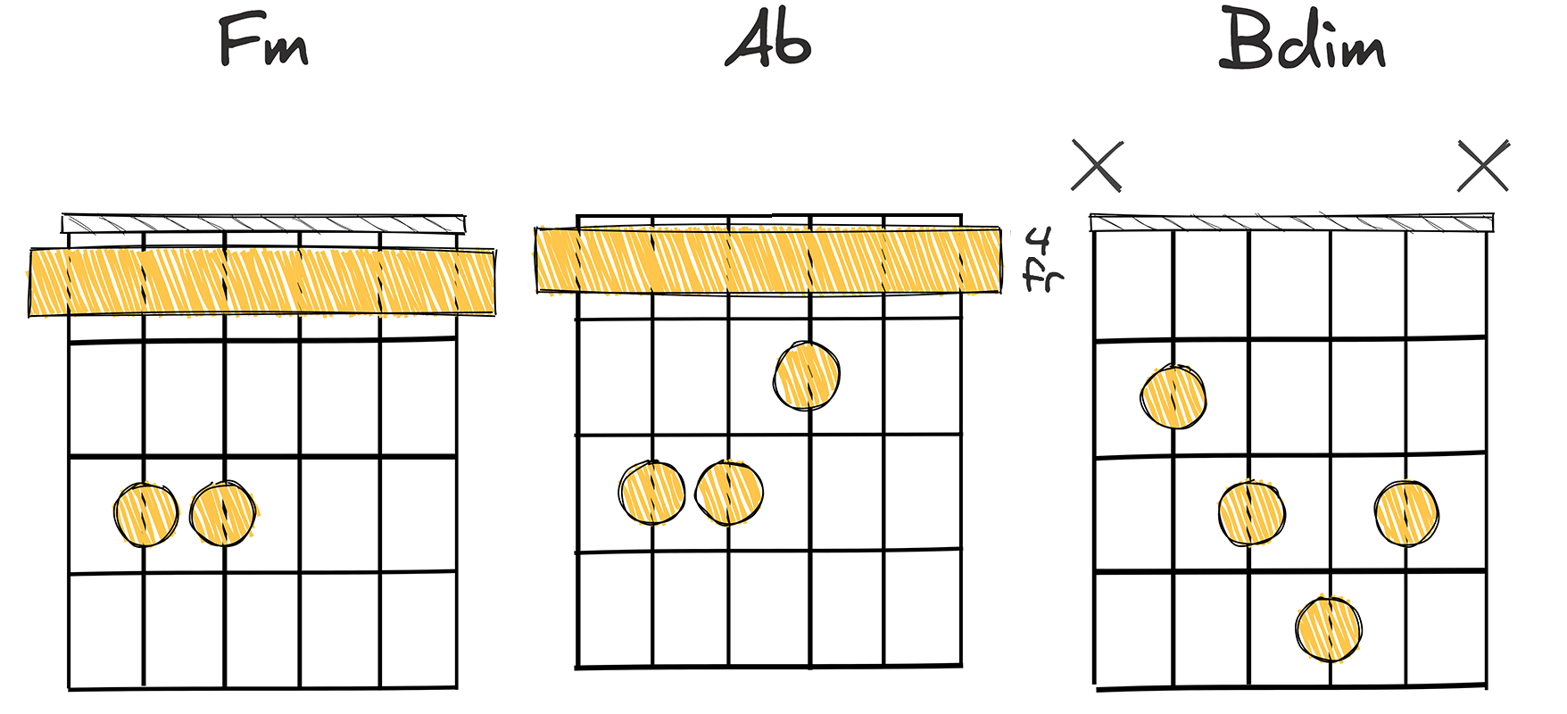 iv - VI - vii°  (4-6-7) chords diagram