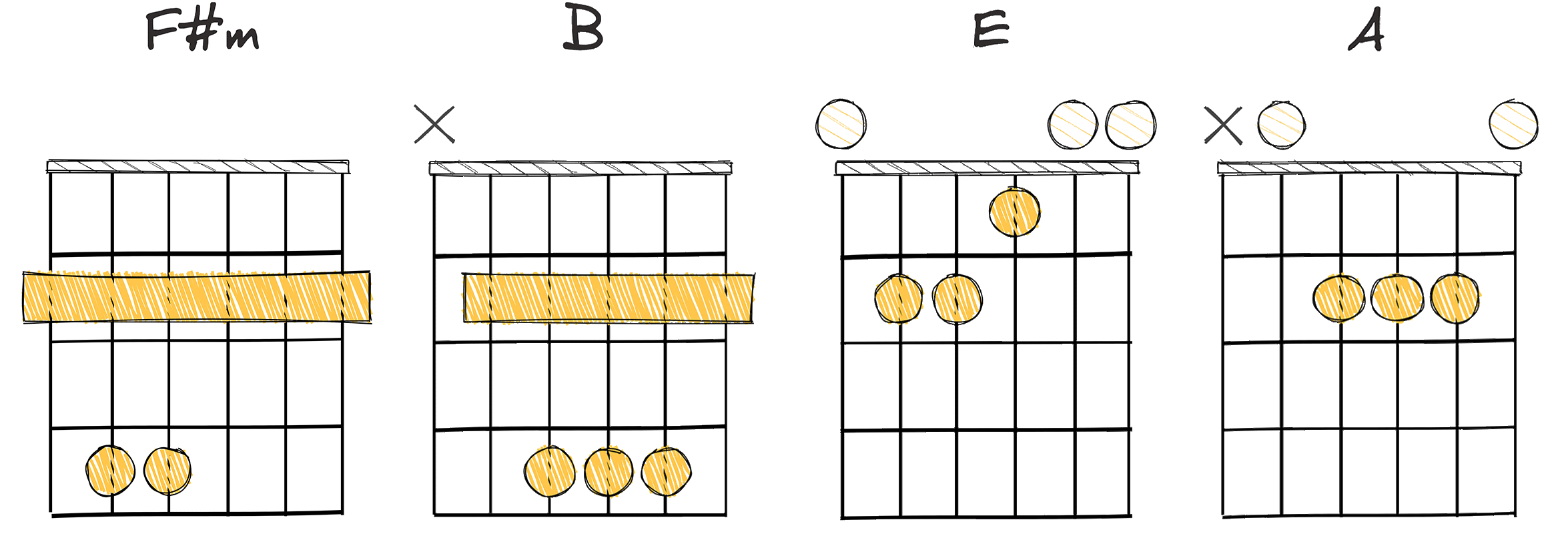 vi-II-V-I (6-2-5-1) chords diagram