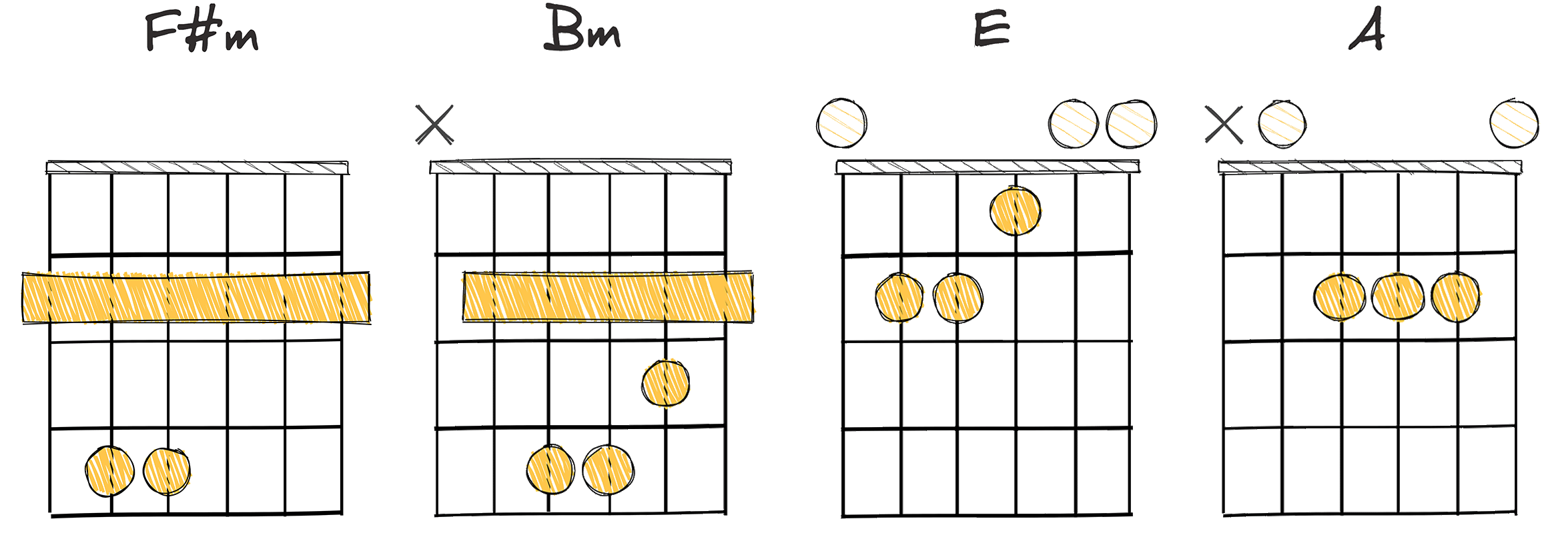 VI-II-V-I (6-2-5-1) chords diagram