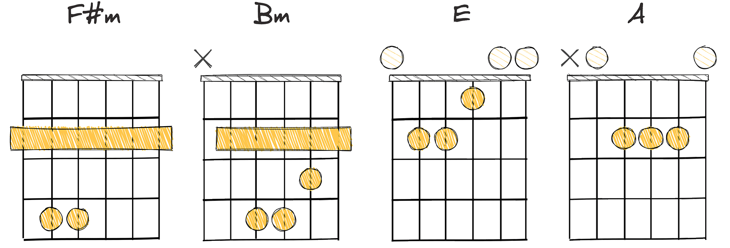 vi-ii-V-I (6-2-5-1) chords diagram