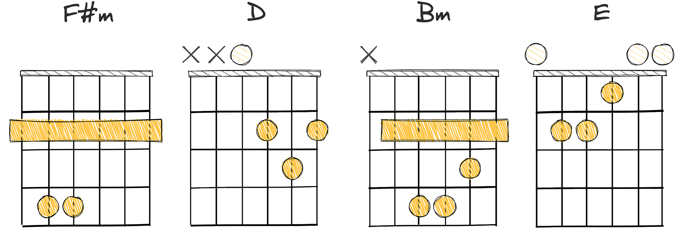 vi - IV - ii - V (6 - 4 - 2 - 5) chords diagram