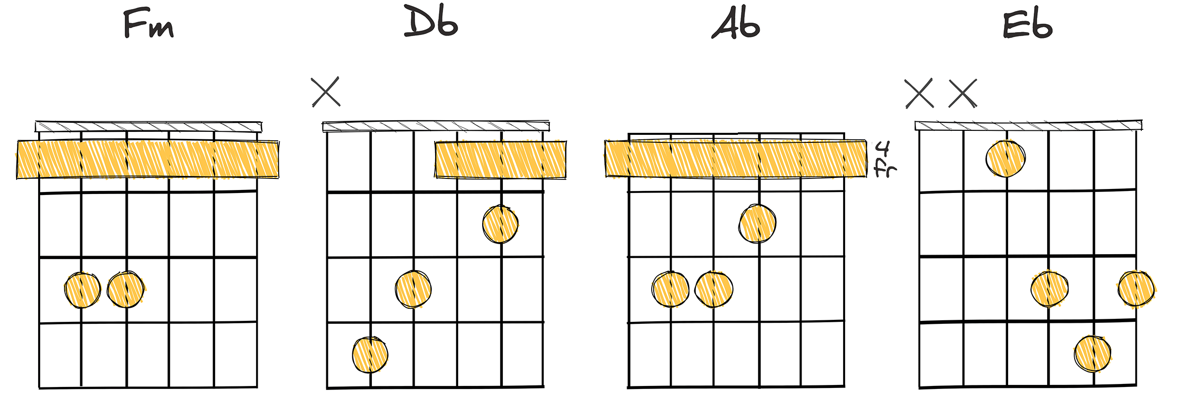 VI-IV-I-V (6-4-1-5) chords diagram