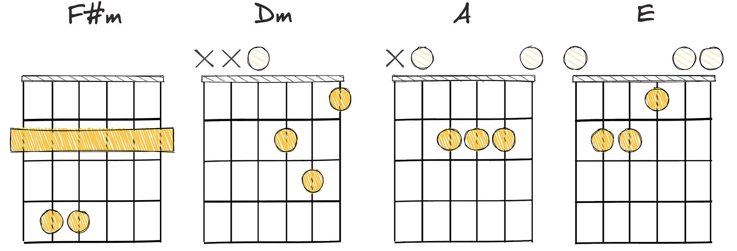 vi-IV-I-V (6-4-1-5) chords diagram