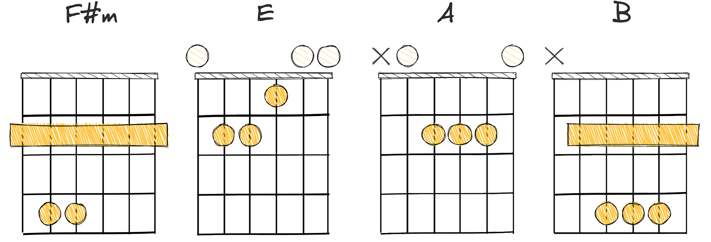 ii-I-IV-V (2-1-4-5) chords diagram