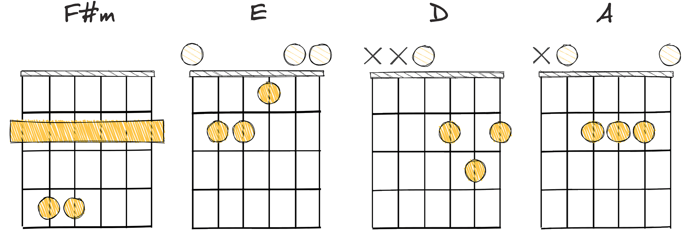 vi-V-IV-I (6-5-4-1) chords diagram