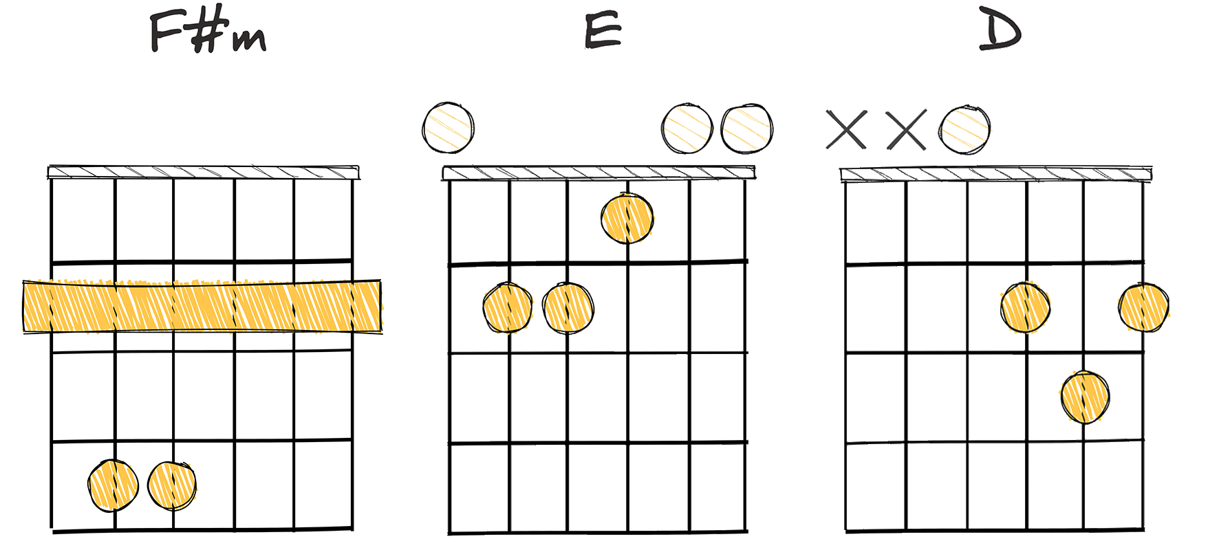 vi-V-IV (6-5-4) chords diagram