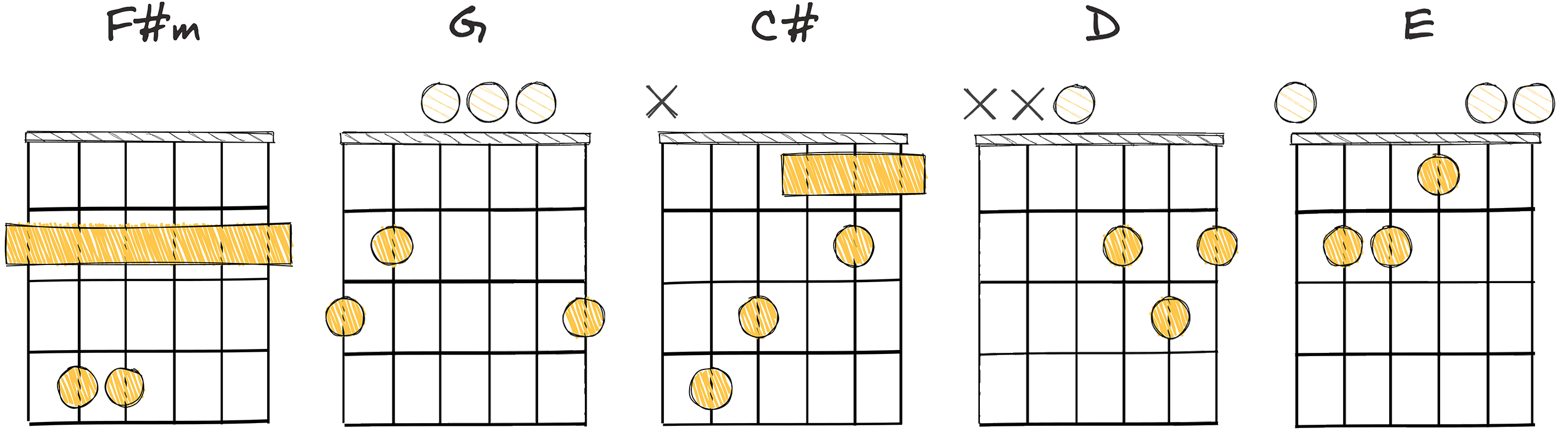 iii-IV-VII-I-II (3-4-7-1-2) chords diagram
