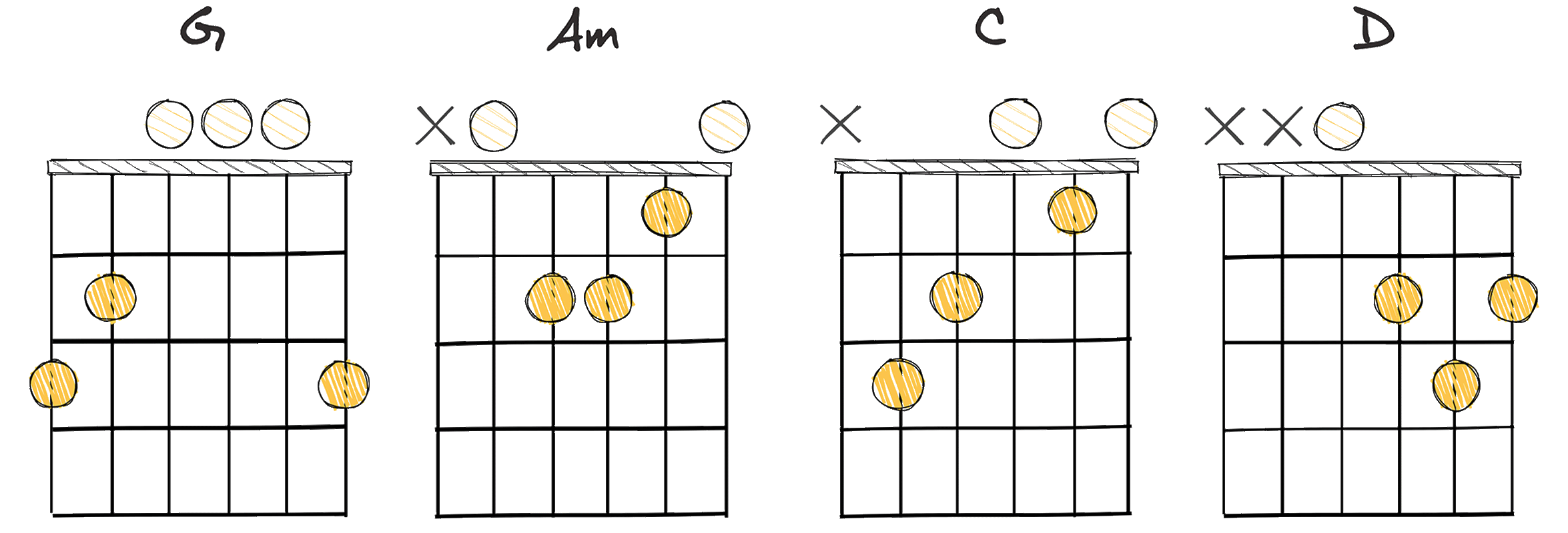 I-ii-IV-V (1-2-4-5) chords diagram