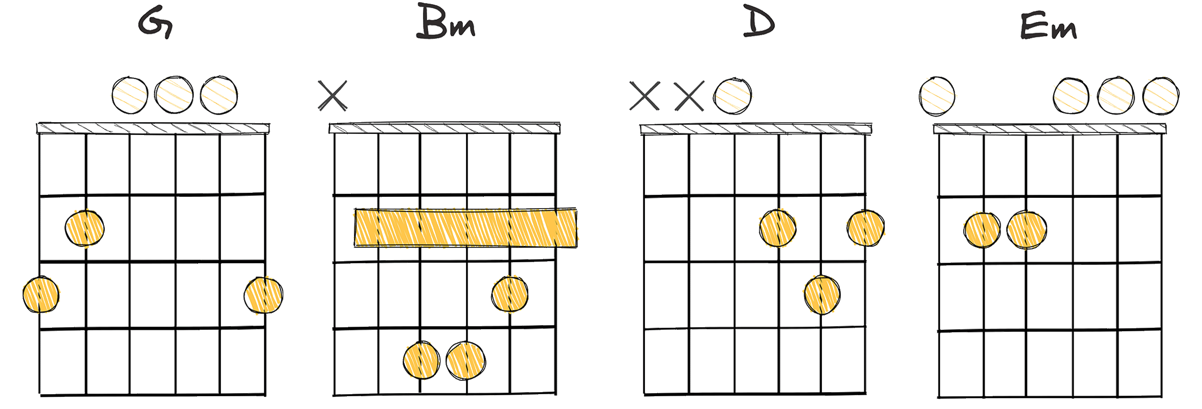 IV-vi-I-ii (4-6-1-2) chords diagram