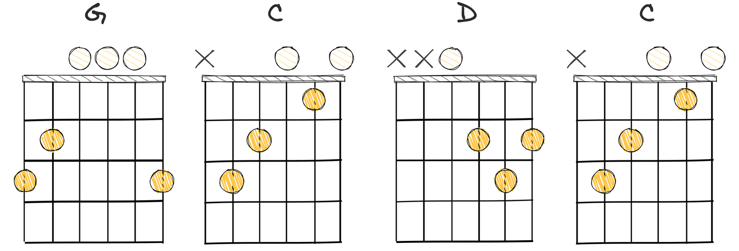 I-IV-V-IV (1-4-5-4) chords diagram