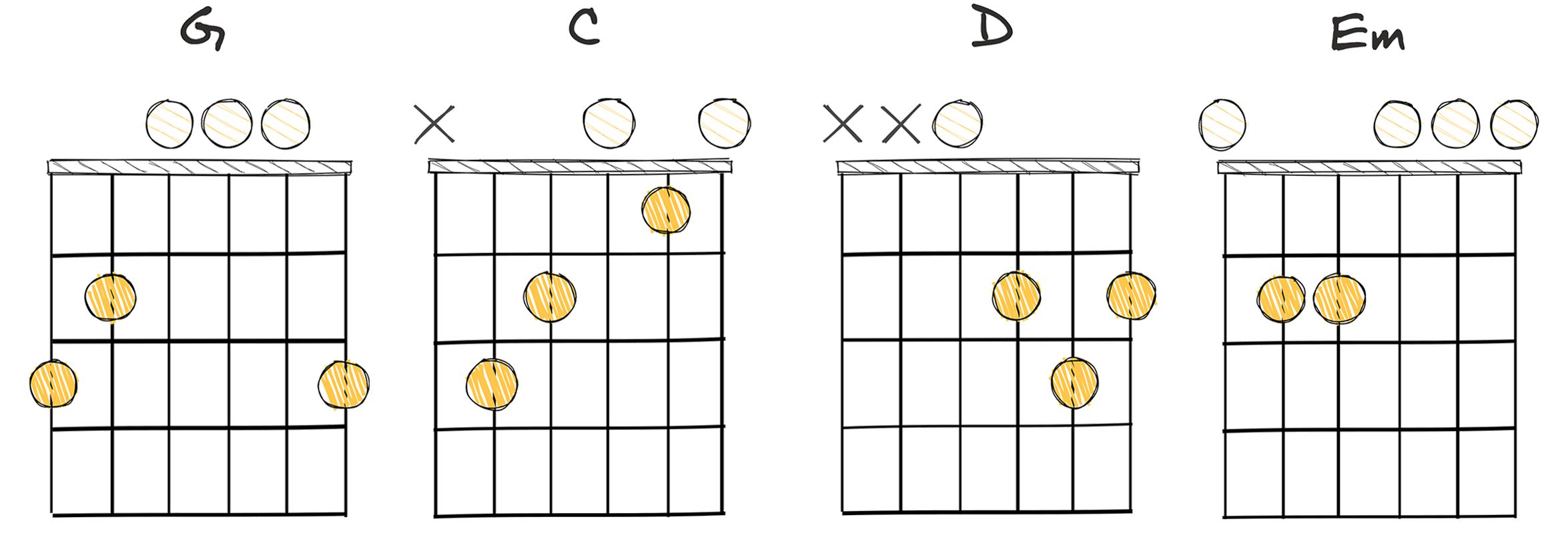 I–IV–V–vi chords diagram