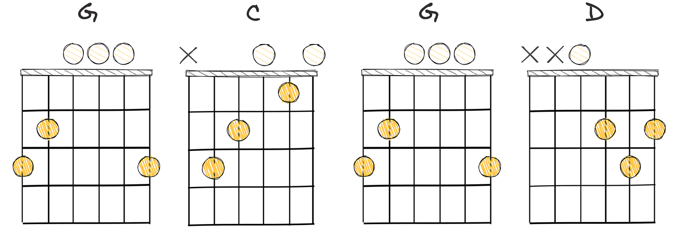 I-IV-I-V (1-4-1-5) chords diagram