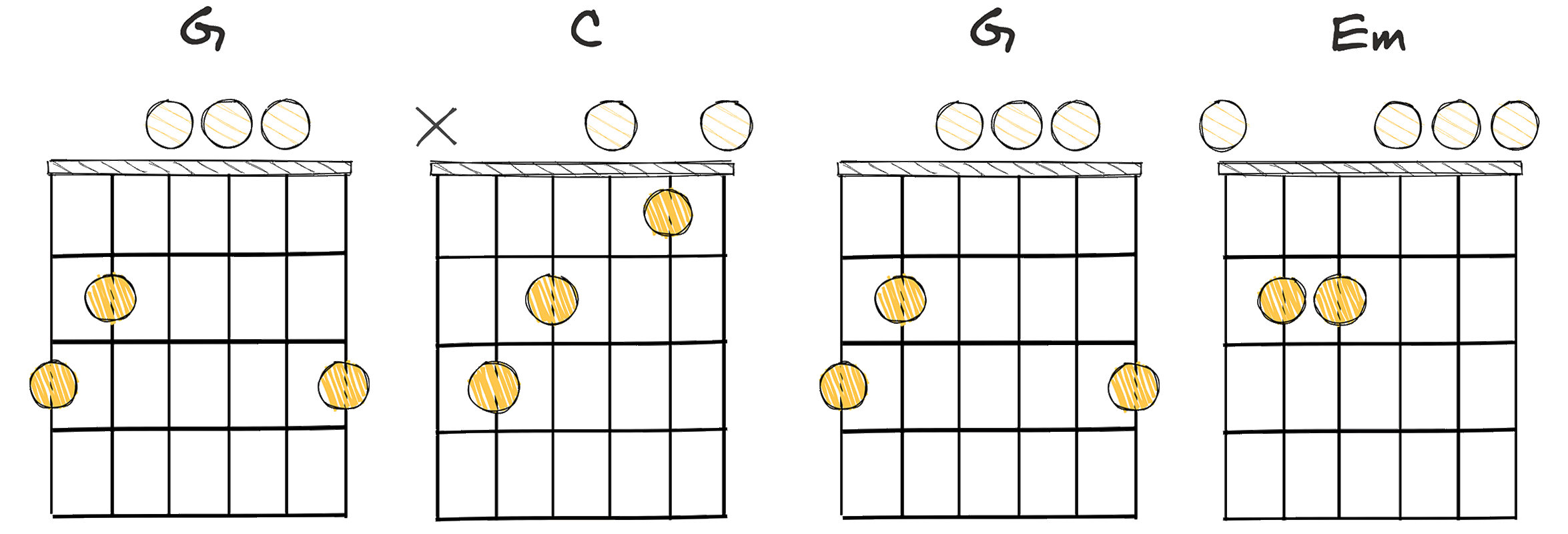 ii-V-I-IV (2-5-1-4) chords diagram
