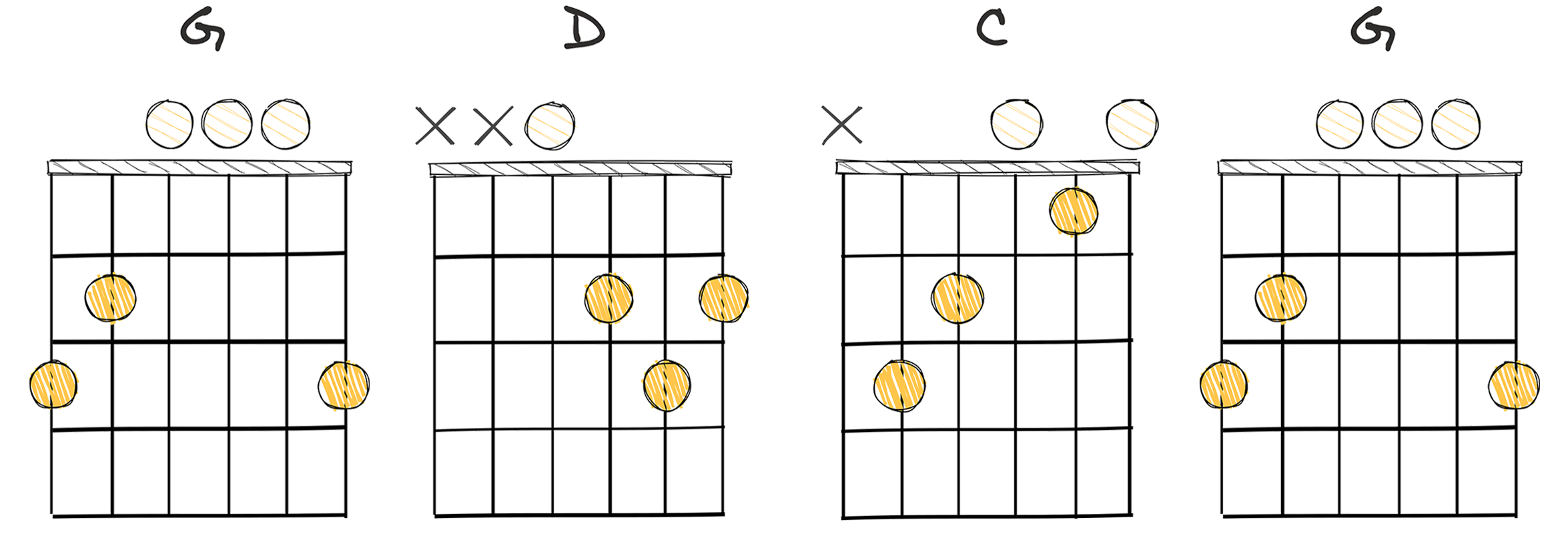 V-I-IV-V (5-1-4-5) chords diagram