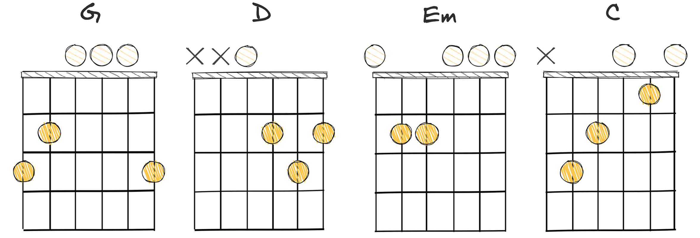 I-V-vi-IV (1-5-6-4) chords diagram