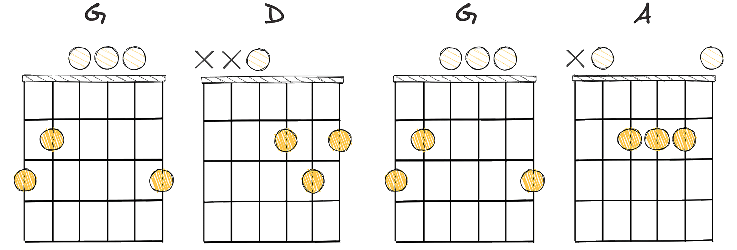 IV-I-IV-V (4-1-4-5) chords diagram