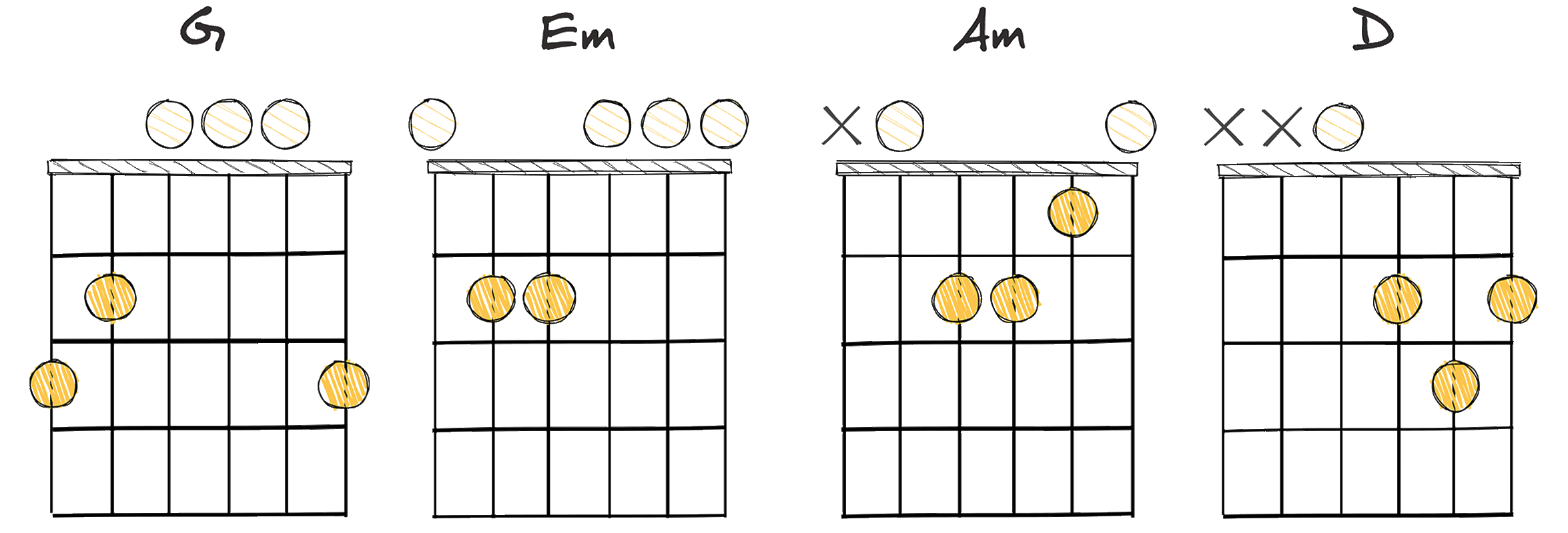 I-vi-ii-V (1-6-2-5) chords diagram