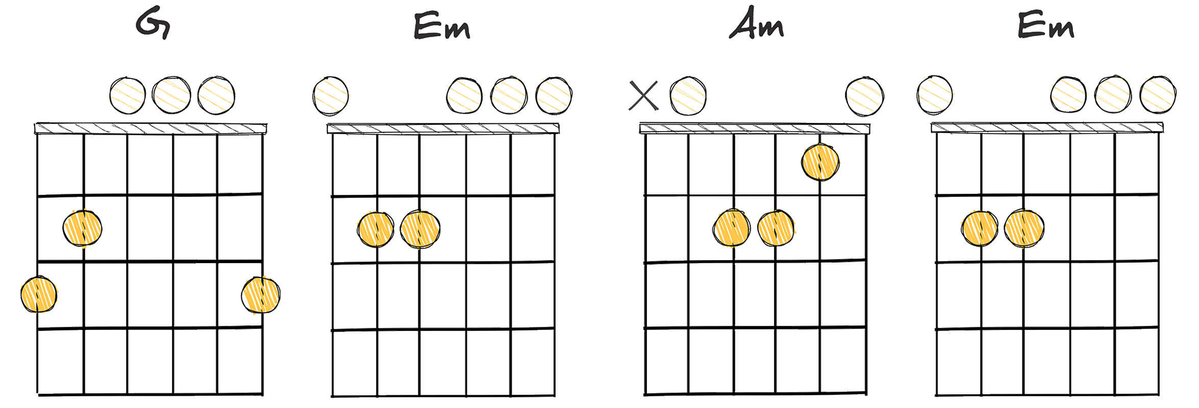 VI-II-V-I (6-2-5-1) chords diagram