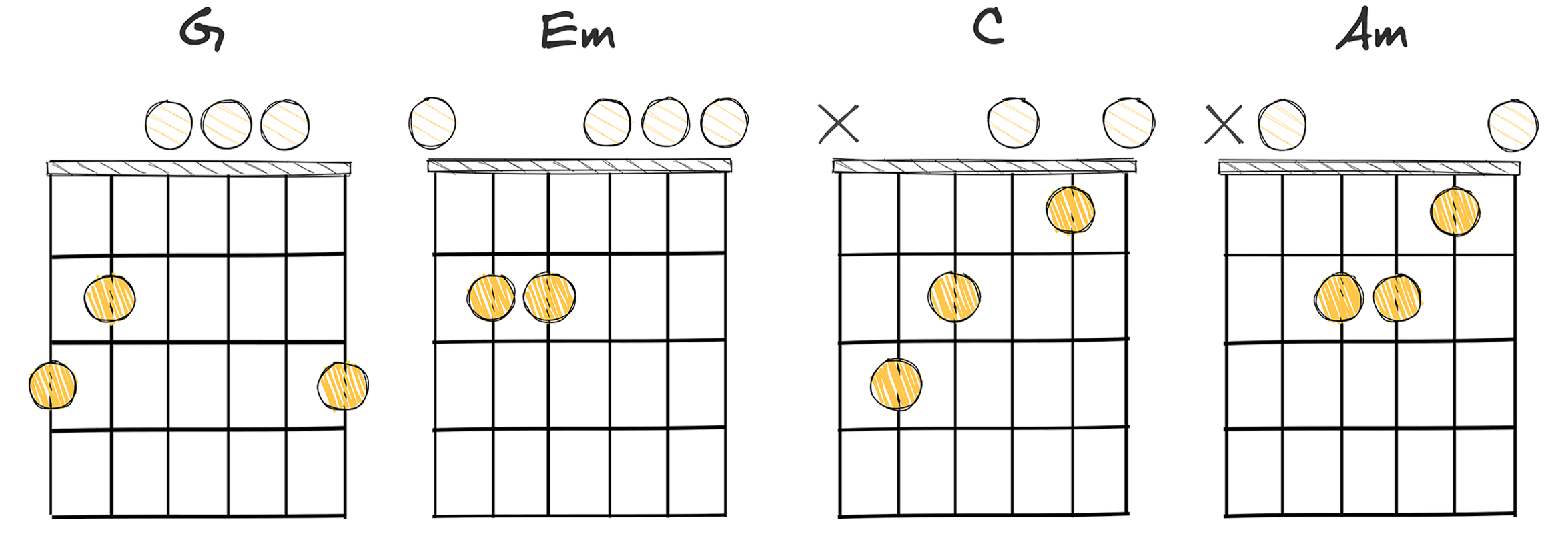 I–vi–IV–ii chords diagram