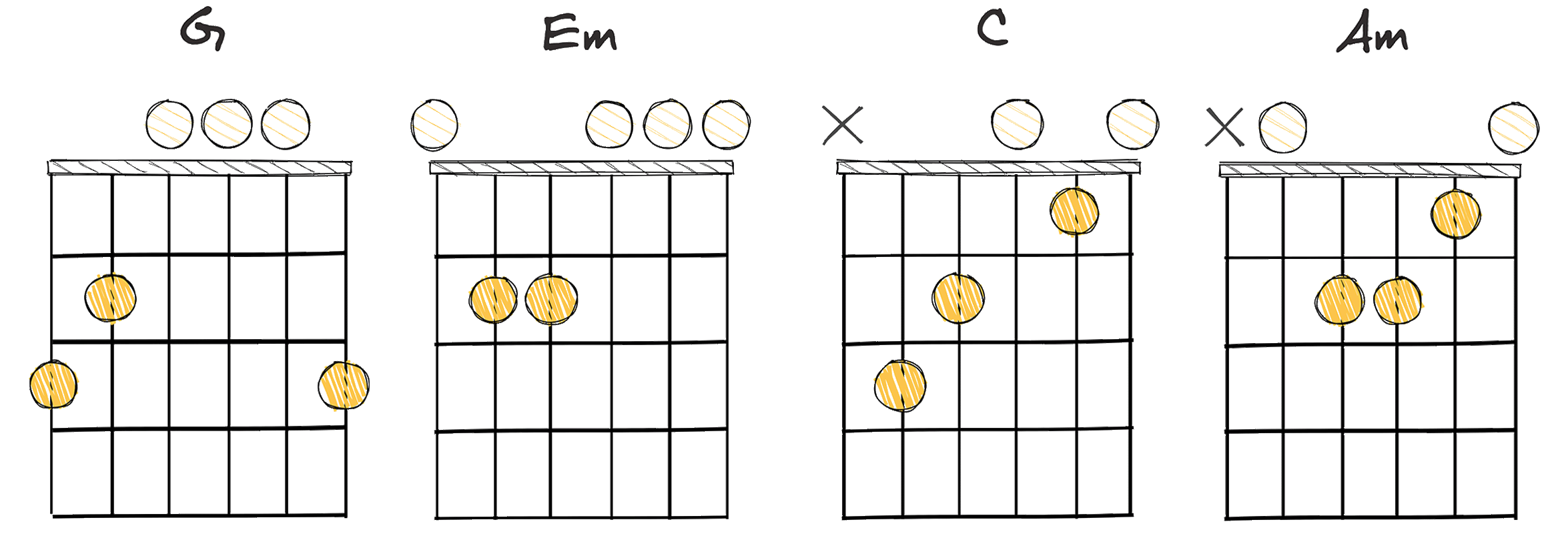 I-vi-IV-ii (1-6-4-2) chords diagram