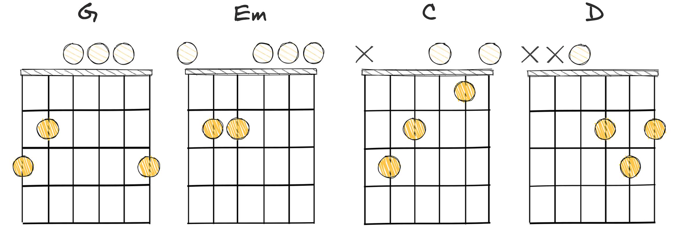 I-VI-IV-V (1-6-4-5) chords diagram