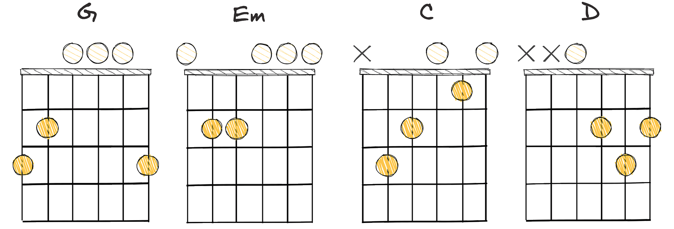 I-vi-IV-V (1-6-4-5) chords diagram