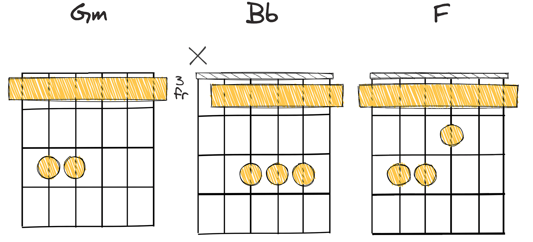 ii-IV-I (2-4-1) chords diagram