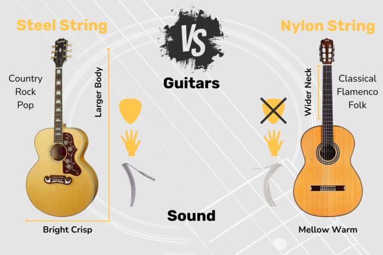 15 Best Acoustic Guitars For Folk Music (2024) Guitar Based